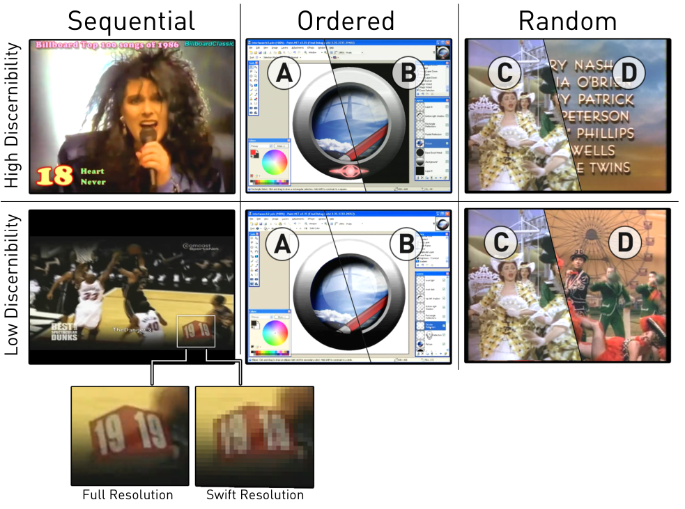 Figure 11. Frames taken from the target scenes for each video type and discernibility combination used in the study. For the ordered examples, (A) is from before the change occurring, and (B) is from after. In the random examples, (C) is a typical scene from the movie and (D) is the target scene.
