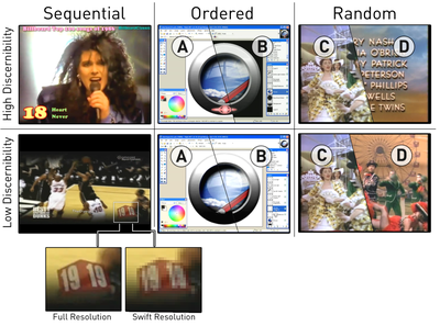 Figure 11. Frames taken from the target scenes for each video type and discernibility combination used in the study. For the ordered examples, (A) is from before the change occurring, and (B) is from after. In the random examples, (C) is a typical scene from the movie and (D) is the target scene.
