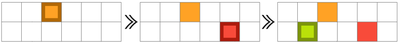 Figure 5. First three scenes in an ordered scene ordering. The order which the squares fill in is random.