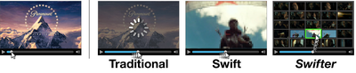 Figure 1. Scrubbing behavior of a traditional streaming video player, the Swift interface [16], and our new Swifter interface, which shows multiple frames around the active timeline location and allows for direct selection of each frame.