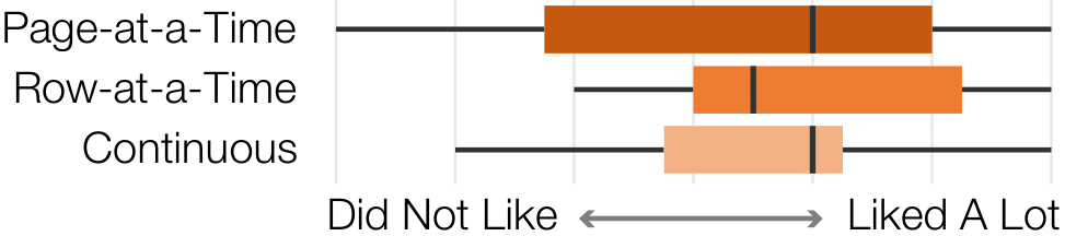 Figure 11. Subjective preference results from Study One.