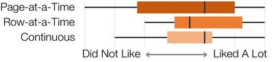 Figure 11. Subjective preference results from Study One.