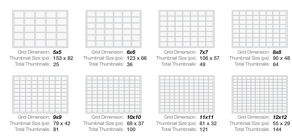 Figure 13. The grid dimension conditions in Study Two.