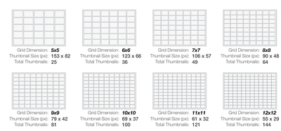 Figure 13. The grid dimension conditions in Study Two.