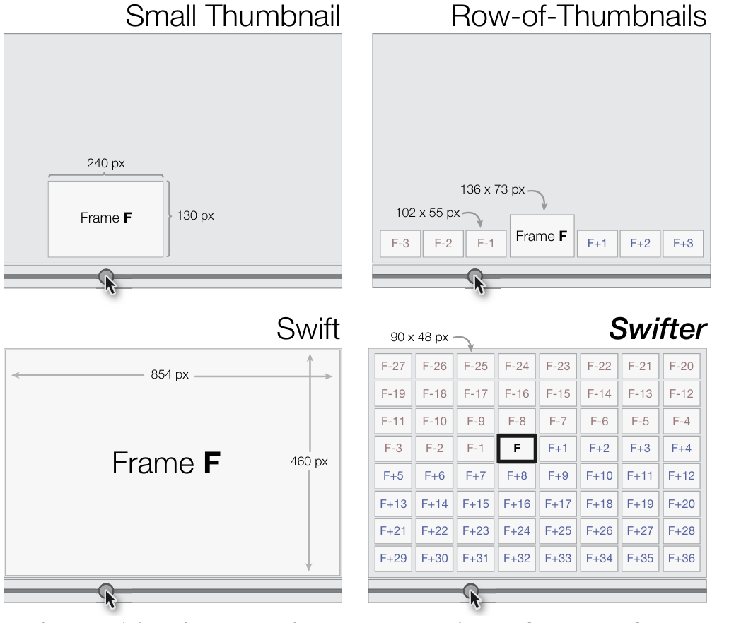 Figure 16. Pictographic representation of each of the techniques. ‘F’ represents the active frame, while the red and blue labels indicate the offset of frames before and after the selection.