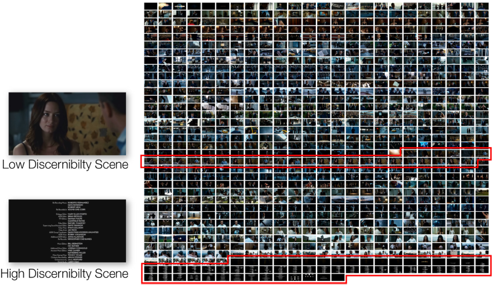 Figure 17. Thumbnail images from The Adjustment Bureau, used in the third study. The high and low discernibility scenes are highlighted.
