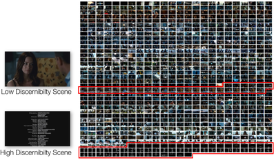 Figure 17. Thumbnail images from The Adjustment Bureau, used in the third study. The high and low discernibility scenes are highlighted.