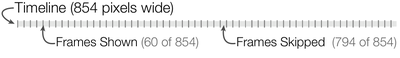 Figure 3. Frames shown (dark lines) and skipped while moving over a 854 pixel wide timeline in 2 seconds with an update rate of 30fps.