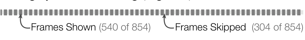 Figure 4. Frames shown (dark lines) and skipped while moving over a 854 pixel wide timeline in 2 seconds with an update rate of 30fps with a YouTube-style controller.
