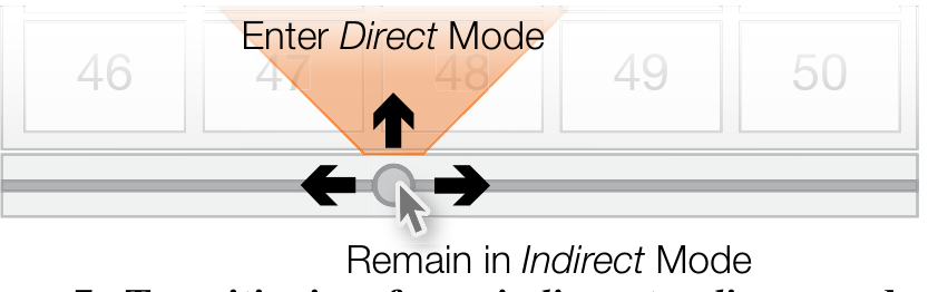 Figure /. Llransitioning trom indirect to direct modes of frame selection.