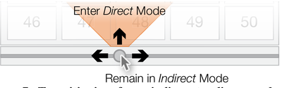 Figure /. Llransitioning trom indirect to direct modes of frame selection.