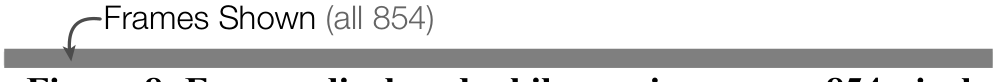 Figure 6. Krames displayed while moving Over a 654 pixel wide timeline in 2 seconds with an update rate of 30fps with a Swifter grid of 5x5.