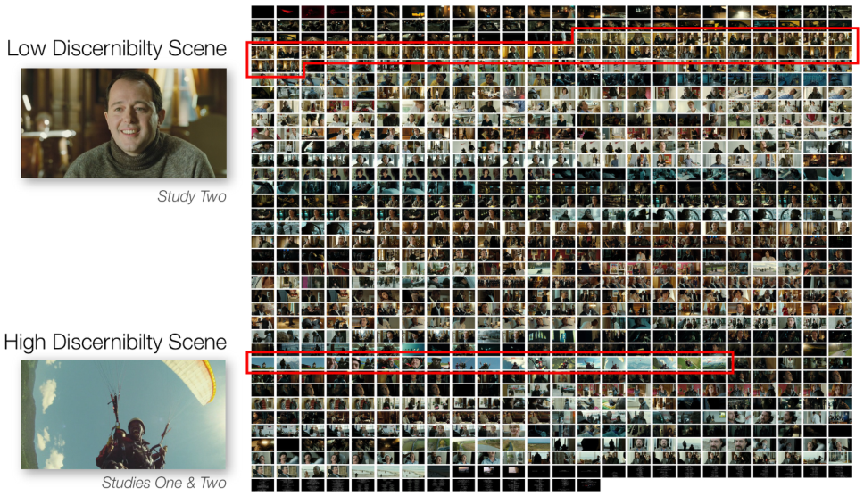 Figure 9. Thumbnail images from the movie The Intouchables, used for studies one and two. The low and high discernibility scenes are highlighted.