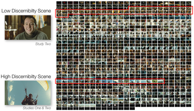 Figure 9. Thumbnail images from the movie The Intouchables, used for studies one and two. The low and high discernibility scenes are highlighted.