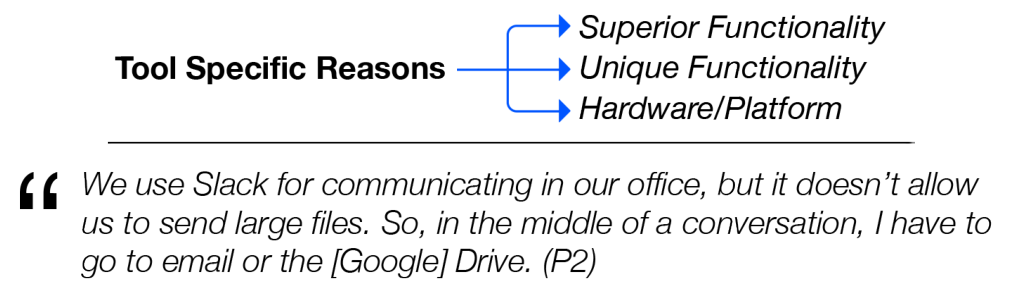 Figure 3: The high-level reasons for application switching that relate to the nature of the tools.