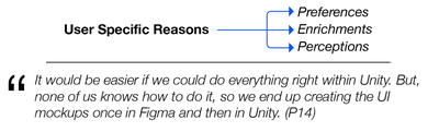 Figure 4: The high-level reasons for application switching that relate to the characteristics of the users.
