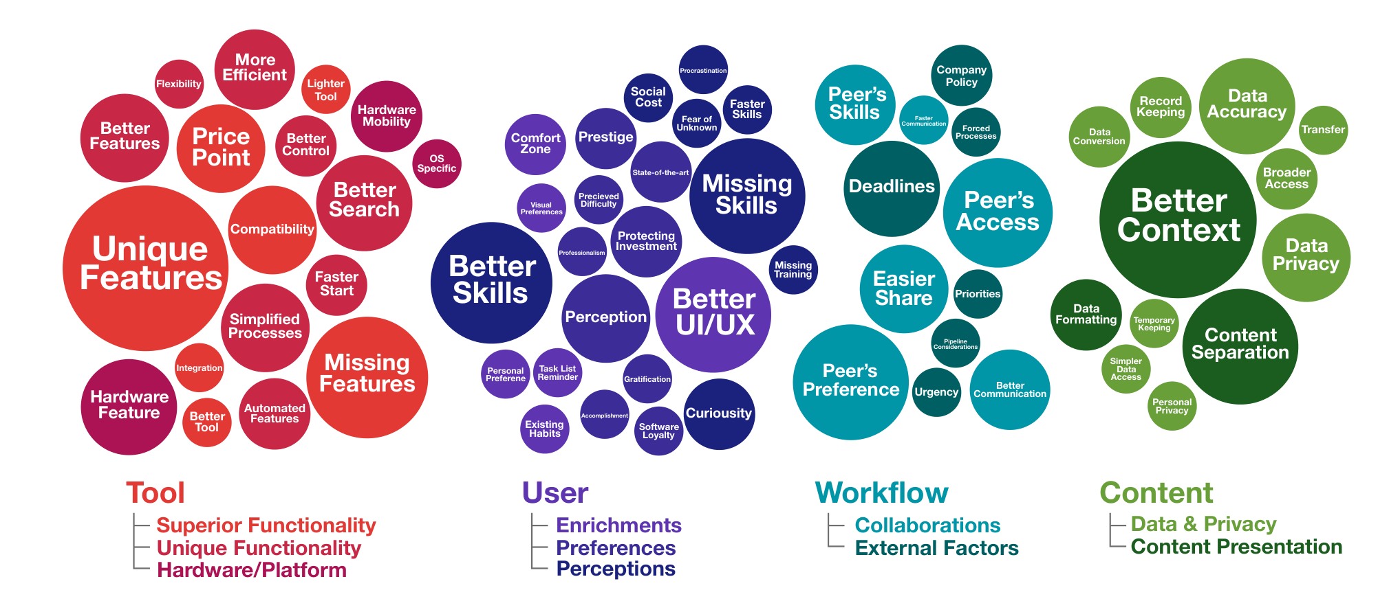 Task-centric application switching: How and why knowledge workers switch software applications for a single task