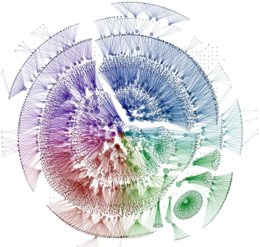 Figure 3. Employee tree for entire company.