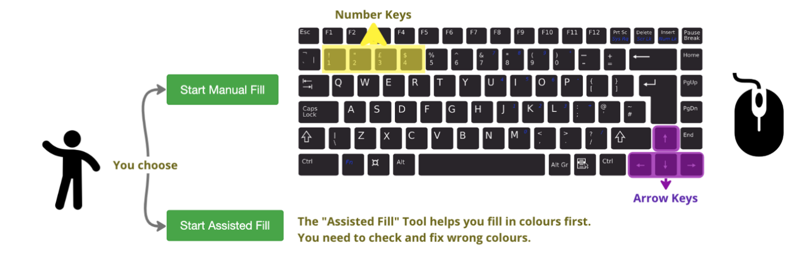 Figure 2: The experiment landing page instructing users how they can complete the paint by numbers game. There are two options for completing the task. One is Manual Fill mode, in which users fill in all colors manually through keypresses. The other is Assisted Fill, in which users wait for the simulated GenAI to fill in the colors, and then they manually fix any mistakes.