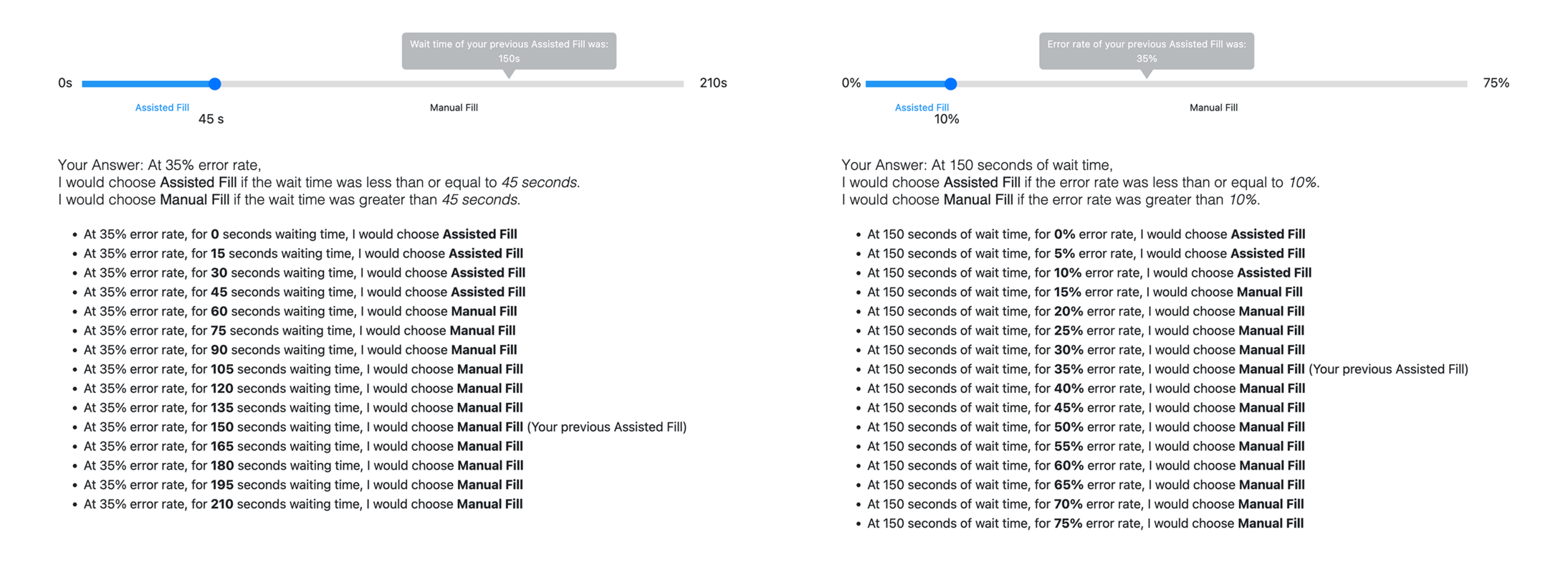 Figure 5: Participants’ answers to Question 1 and Question 2. Answering one question generates 15 and 16 data points respectively.