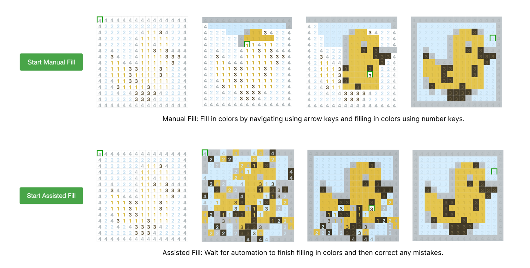 To Use or Not to Use: Impatience and Overreliance When Using Generative AI Productivity Support Tools