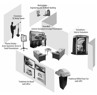 Figure 11. Trial environment for our digital design studio prototype (from Fitzmaurice et al., 2003).
