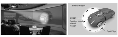 Figure 25. (Left) The Spotlight technique on a large wall-sized display (enhanced image). (Right) Spotlight components (exterior region, spot edge, spotlight interior region, cur- sor; from Khan, et al., 2005).