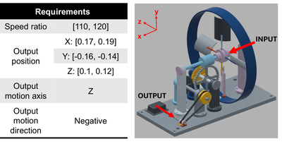 Figure 10: Design task given to the participants.