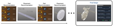 Figure 4: Overview of Copilot Mode’s iterative design workflow. At each step, GearFormer provides ranked part and placement recommendations based on its autoregressive model. Designers select components and positions with confidence overlays, progressively building the assembly. Real-time feedback on feasibility and alignment with design objectives—such as speed ratio and output position—is shown alongside the evolving 3D model. The process continues until a complete, validated gear train is assembled.