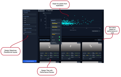 Figure 5: Explore Mode interface, illustrating the Design Objectives panel for specifying transformer inputs (left), an interactivePareto front graph for visualizing trade-offs (top center), Generated