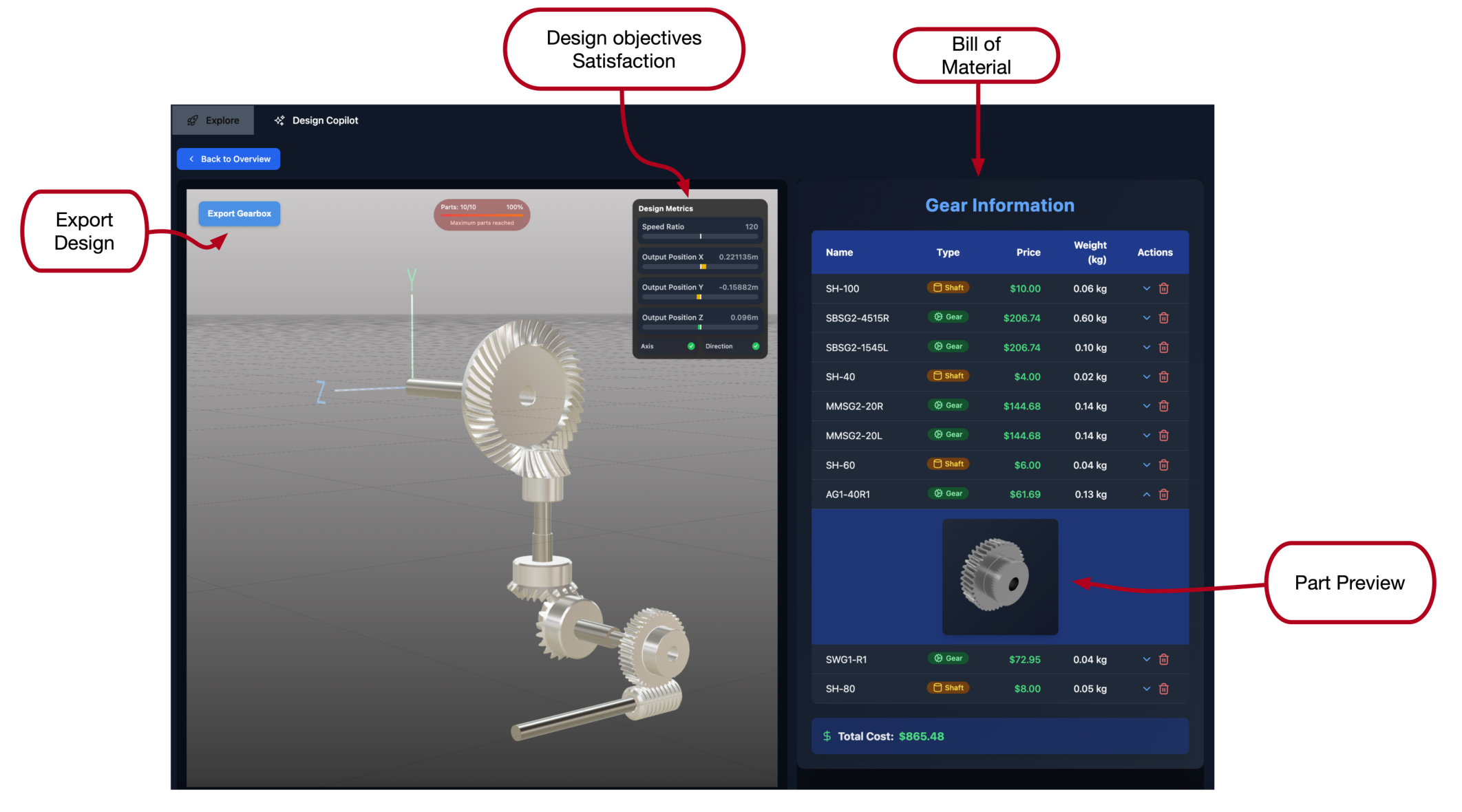 Figure 6: Detailed inspection interface for Explore Mode. A selected design is rendered in an interactive 3D view (left), displaying each gear and shaft. A Bill of Materials (right) lists individual components by name, cost, and weight, while a metrics panel (top center) reports how closely the design meets the user’s speed ratio and position targets.