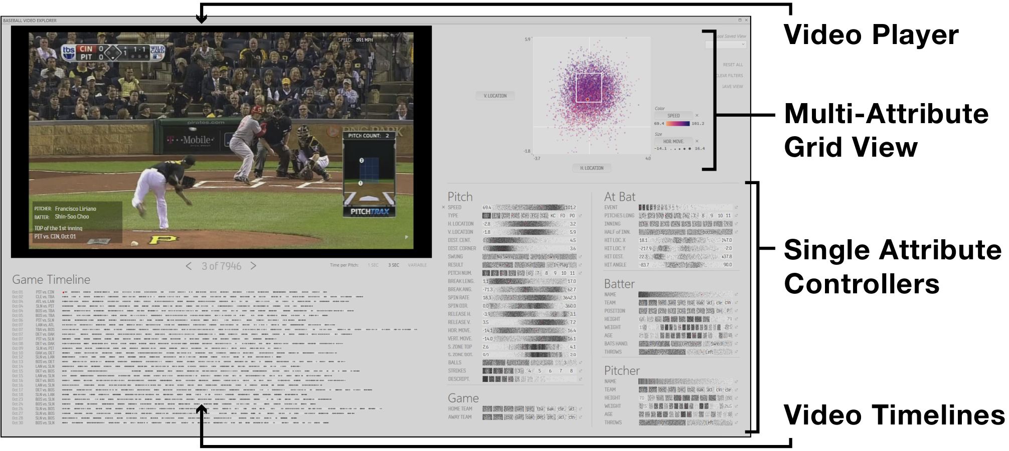 Figure 1. Overview of the Video Lens interface consisting of a video player in the top left surrounded by the Multi-Attribute Grid, Single Attribute Controllers, and Video Timelines which support the