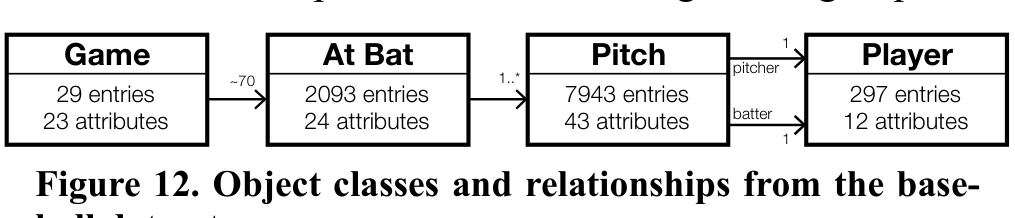 Figure 12. Object classes and relationships from the base-ball dataset.