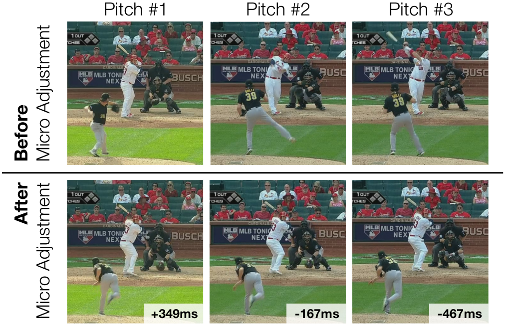 Figure 15.  Frame 0.5 sec into clip for using the one second auto-advance mode for three pitches before and after the au-dio-based timing micro adjustments are applied. (Note the varied position of th