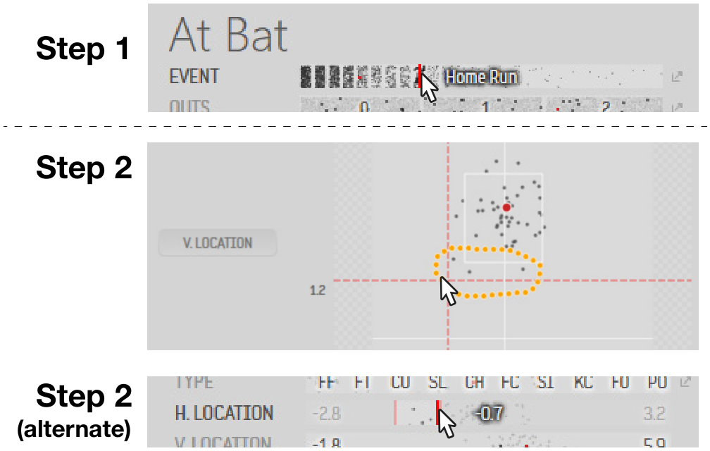 Figure 16. Watching the lowest pitches hit for a homerun.