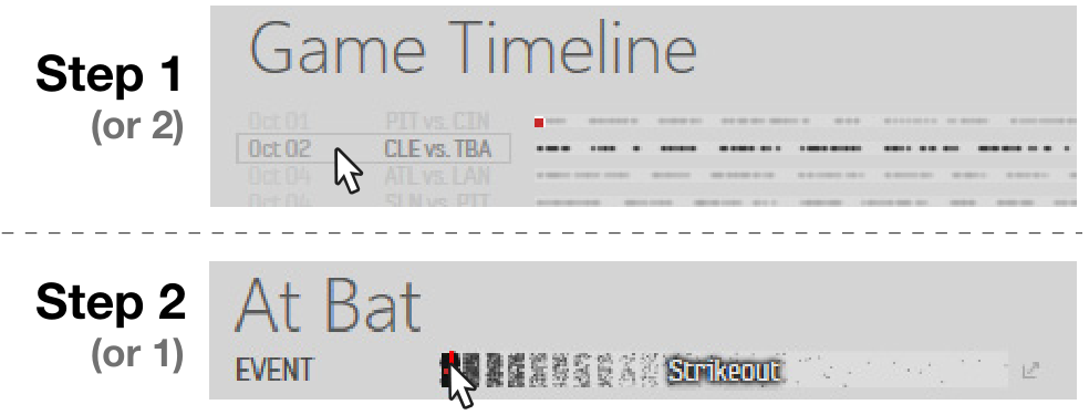 Figure 17. Watching all strikeouts in a particular game.