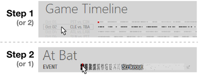 Figure 17. Watching all strikeouts in a particular game.