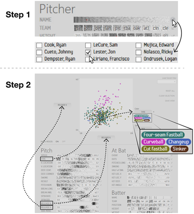 Figure 18. Analyzing the pitches thrown by Jon Lester.