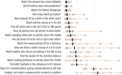 Figure 19. Completion times for each of the study tasks. Me-dian time shown with black bar.