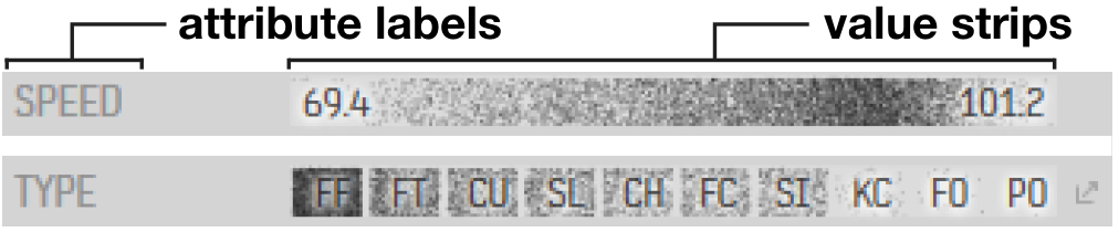 Figure 2. Two example Single-Attribute Controllers. On top, “Speed” is a continuous attribute, and on the bottom, “Type” is a discreet attribute.