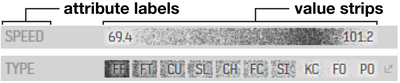 Figure 2. Two example Single-Attribute Controllers. On top, “Speed” is a continuous attribute, and on the bottom, “Type” is a discreet attribute.