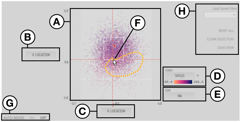 Figure 6. Elements within the Multi-Attribute Grid (MAG) area of the interface.
