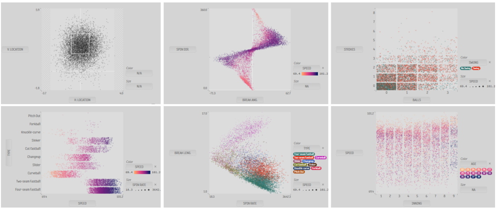Figure 7. Examples of Multi-Attribute Grid with different combinations of attributes mapped to the dimensions.