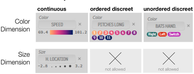 Figure 8. Color and Size dimension appearances for each of the attribute variable types.