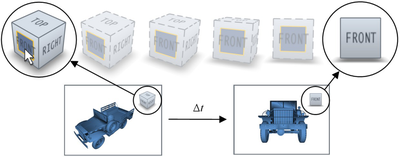 Figure 1. The ViewCube: clicking on the “front” face of the cube rotates the cube and the 3D scene to the front view.