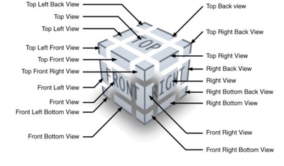 Figure 4. Split view diagram of the ViewCube from a % view explicitly showing all currently selectable views (in this case 19 views are accessible).