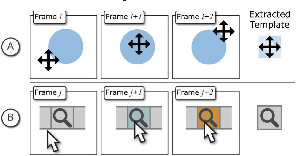 Figure 1. Waken uses frame differencing to extract UI elements, such as cursors (a) and icons (b).