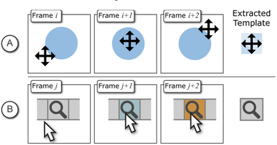 Figure 1. Waken uses frame differencing to extract UI elements, such as cursors (a) and icons (b).