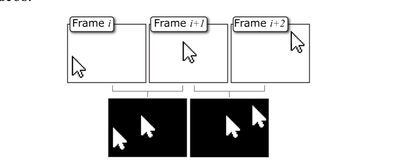 Figure 5. (Top) Consecutive frames and the corre- sponding blobs in each of the two absolute differ- ences when only the cursor moves (Bottom).