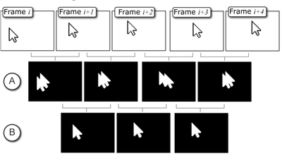 Figure 6. Consecutive frames and a) corresponding single blobs in the absolute difference frames when cursor moves a short distance. b) Cursor shapes in intersection of consecutive differences.